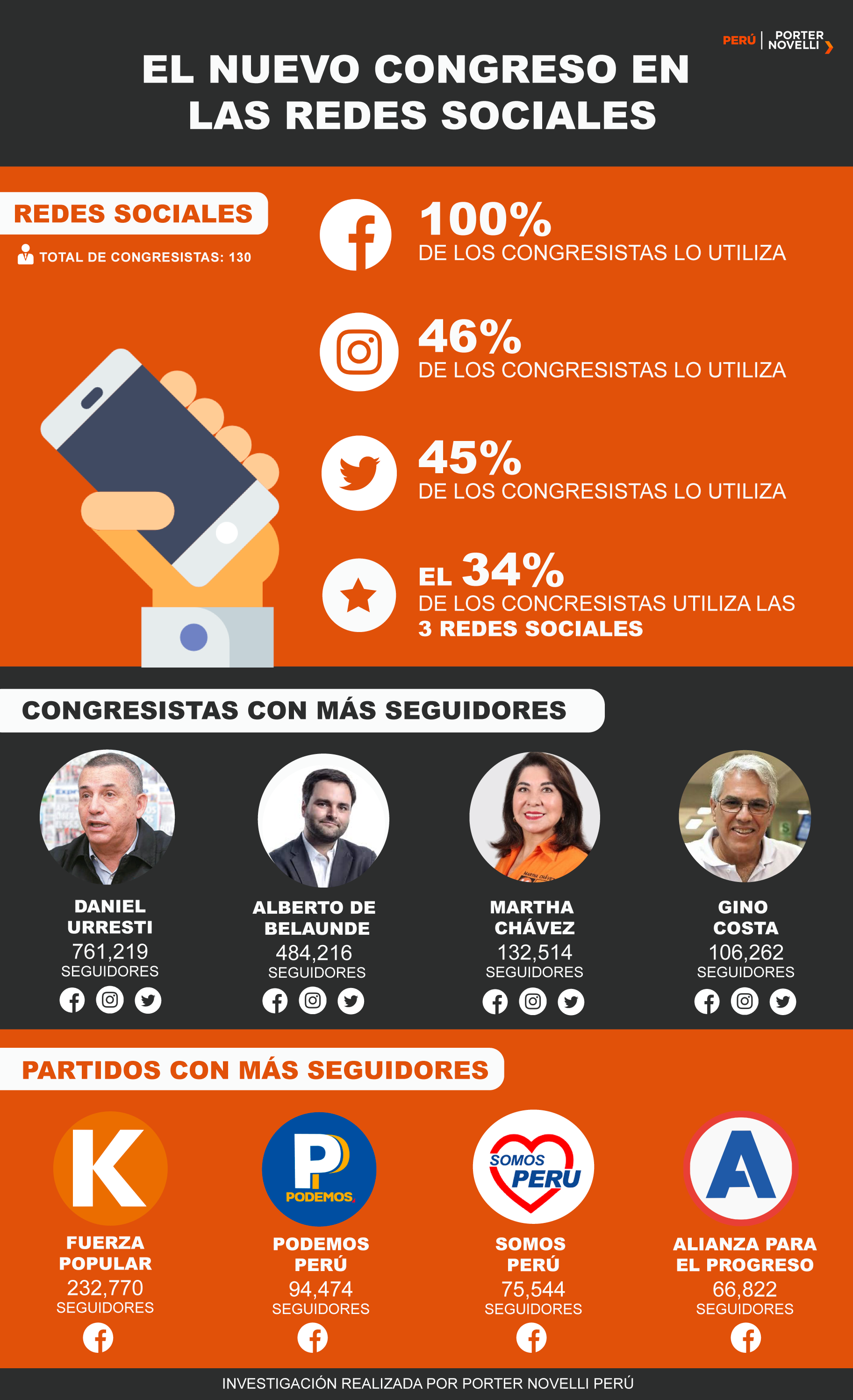 INFOGRAFÍA Congresistas